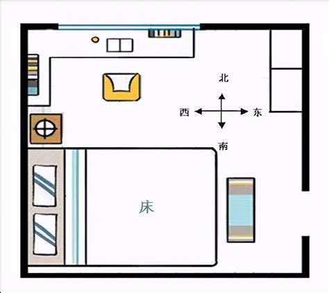 风水 床头朝向